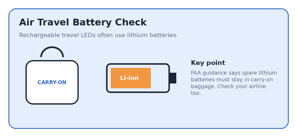 Air travel lithium battery reminder for rechargeable travel LED devices