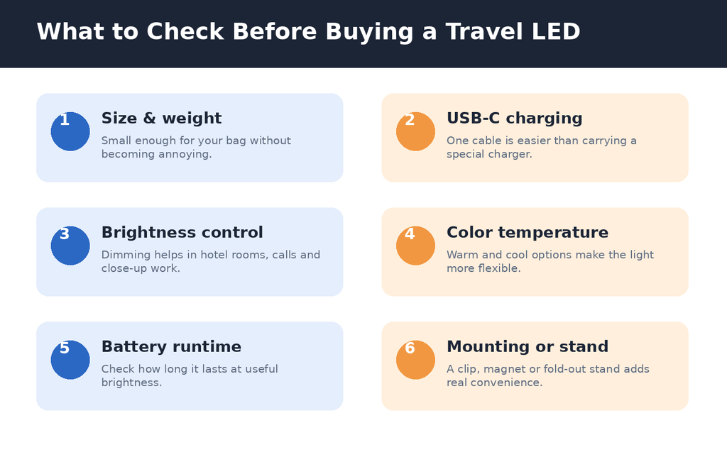 Checklist for buying a travel LED light: size, USB-C, brightness, color temperature, battery and mounting
